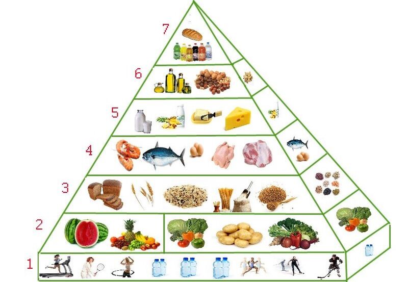 piramida żywieniowa na odchudzanie